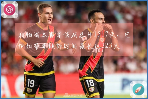 利物浦本赛季伤病总计1517天，巴伊切蒂奇缺阵时间最长达323天